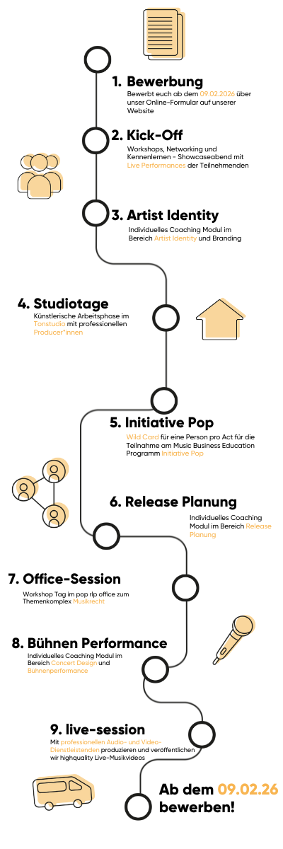 Ablauf pop rlp masterclass